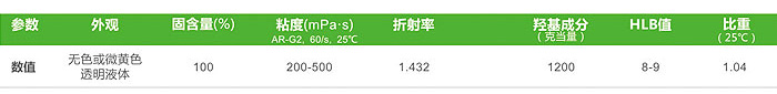 聚醚改性有機(jī)聚硅氧烷.jpg